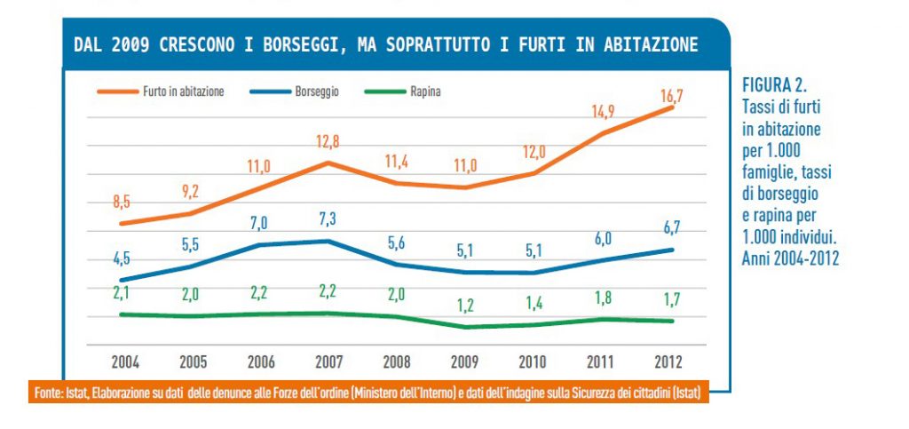 Migliori Sistemi di Sicurezza in Casa