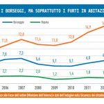 Migliori Sistemi di Sicurezza in Casa