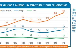 Migliori Sistemi di Sicurezza in Casa