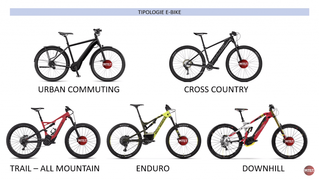 Bici Elettrica / Pedalata Assistita Migliore in Vendita, Qual'é?