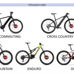 Bici Elettrica / Pedalata Assistita Migliore in Vendita, Qual'é?