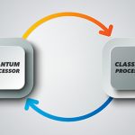 Computer Quantistico Cos'è Come Funziona e Chi Ci Lavora