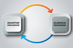 Computer Quantistico Cos'è Come Funziona e Chi Ci Lavora