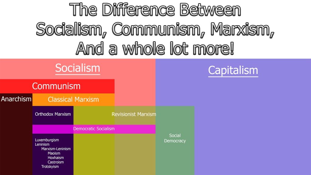 Qual'è la Differenza tra Comunismo e Socialismo