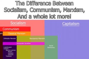Qual'è la Differenza tra Comunismo e Socialismo