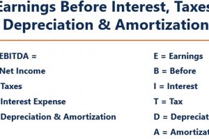 EBIT Cos'è e Come si Calcola