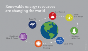 Energie Rinnovabili: Economia, Investimenti, Possibilità di Impresa