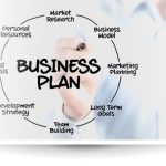 Business Plan: Come Fare un Business Plan - Strategie di Marketing per l'Impresa