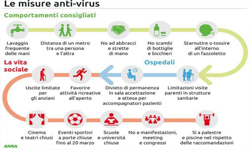 Coronavirus ed opportunità per l'Economia Italiana
