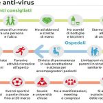Coronavirus ed opportunità per l'Economia Italiana