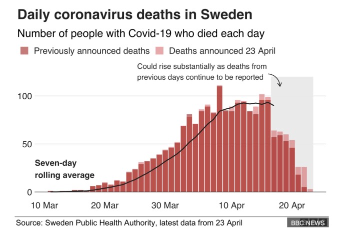 Coronavirus in Svezia: un Modello senza Lockdown. Funziona veramente? 