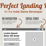 Quanto Costa una Landing Page o Sito Vetrina?
