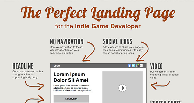 Quanto Costa una Landing Page o Sito Vetrina?