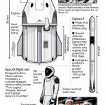SpaceX di Elon Musk: il valore dell'economia dello spazio crescerà di 600 miliardi in 10 anni