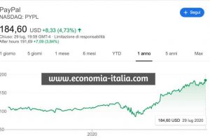 Migliori Azioni Oggi: aumentano i pagamenti digitali; azioni Paypal + 4,73