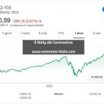 Migliori Azioni Oggi: Mercati Finanziari crollano per tensioni con la Cina