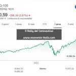 Migliori Azioni Oggi: Mercati Finanziari crollano per tensioni con la Cina