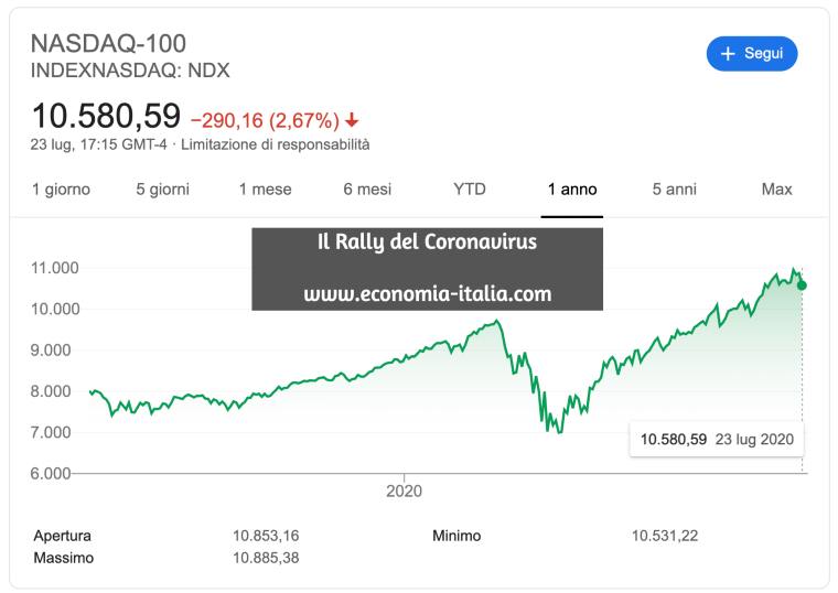 Migliori Azioni Oggi: Mercati Finanziari crollano per tensioni con la Cina