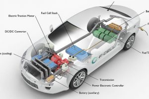 Idrogeno: auto con celle a combustibile ad idrogeno: vantaggi e svantaggi