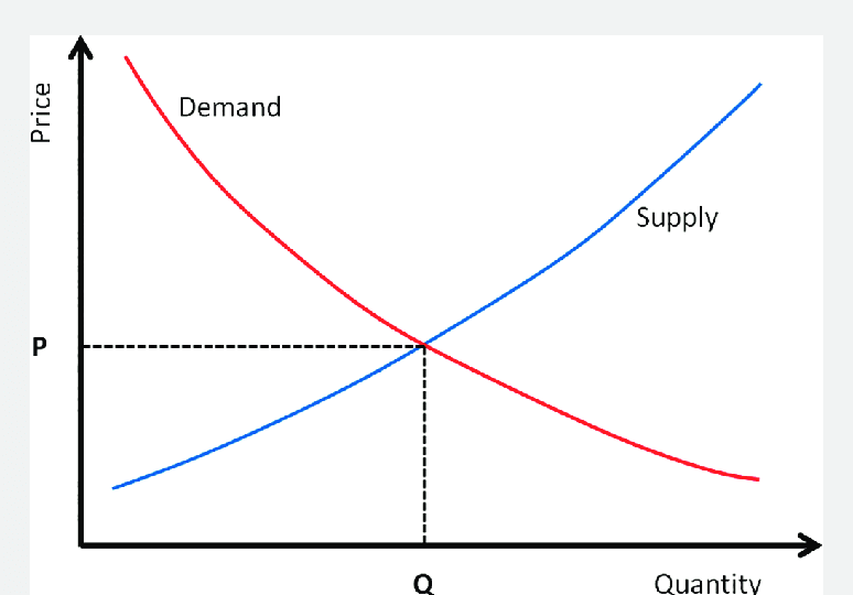 Libero Mercato: Cos'é. Definizione di Economia di Libero Mercato