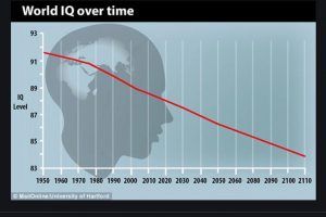 QI Medio Mondiale in Diminuzione: Perché Siamo Meno Intelligenti?