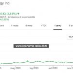 migliori azioni di idrogeno da comprare