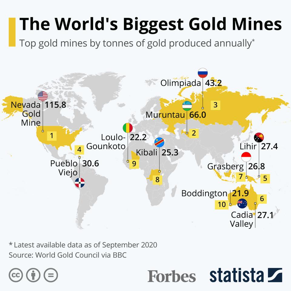 dove si trovano le miniere d'oro nel mondo