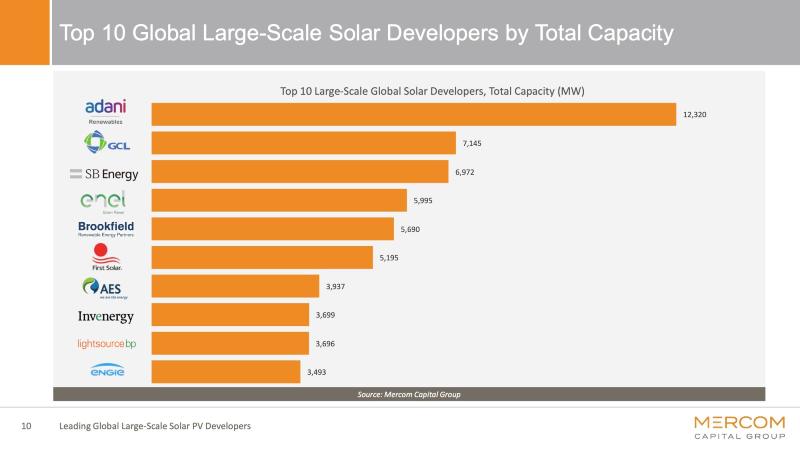 Migliori Aziende di Energia Rinnovabile nel Mondo nel 2021