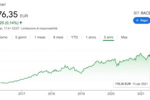 Le azioni RACE - Ferrari sono da Comprare o da vendere? Le Opinioni degli Hedge Fund