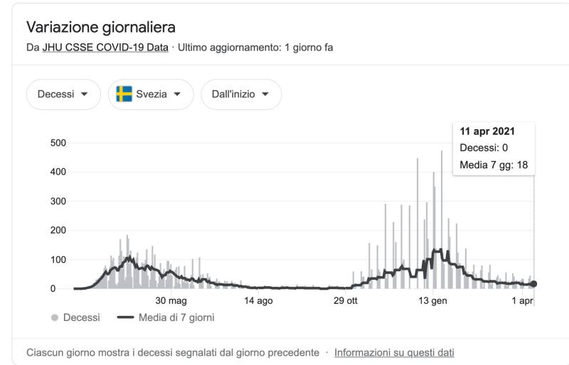 Economia Svedese: il PIL della Svezia crescerà più del previsto nel 2021