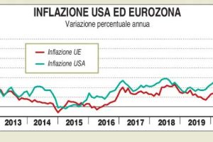 Inflazione: significato in economia e finanza, le parole da sapere usate dagli esperti