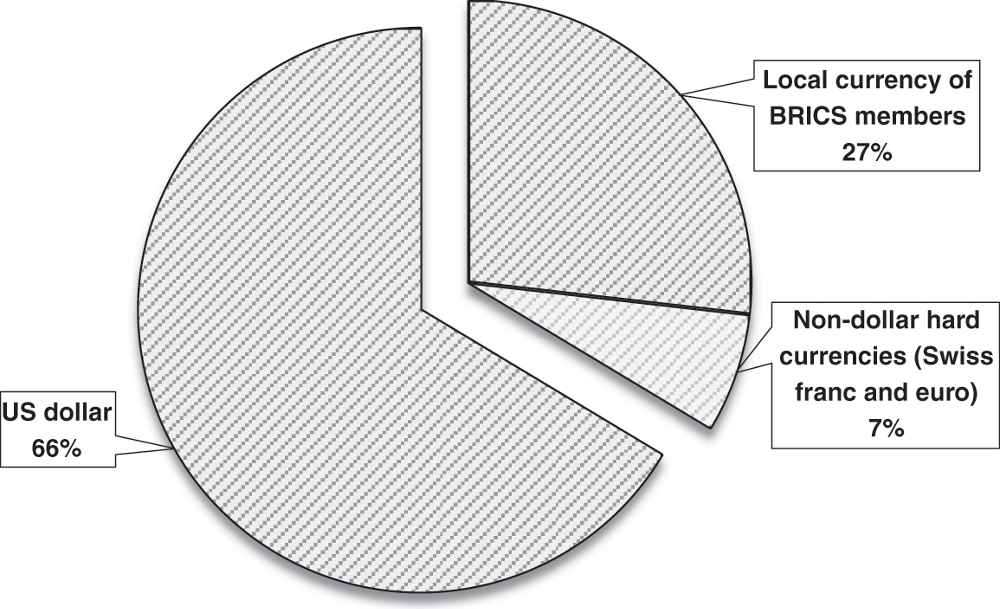 obiettivi dei paesi brics