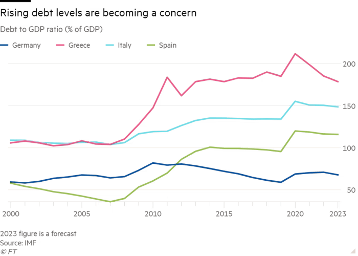 Come le Banche Centrali stanno Combattendo l'Inflazione