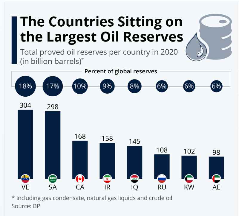 maggiori produttori di petrolio, paesi dove si produce più petrolio