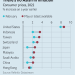 inflazione in asia