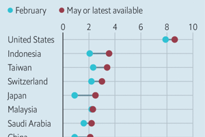 inflazione in asia