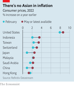 inflazione in asia