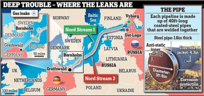 attentato al nord stream