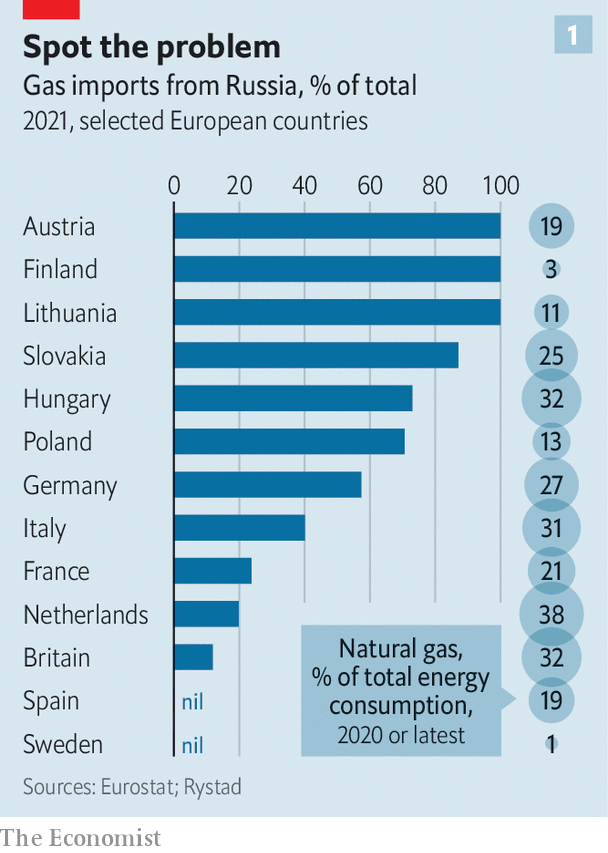 paesi europei importatori di gas russo