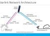 Starlink: Internet Satellitare su Cellulare: Costo ed Efficacia