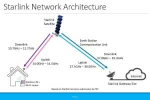 Starlink: Internet Satellitare su Cellulare: Costo ed Efficacia