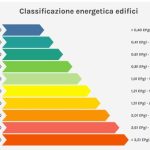 Classe Energetica A di una Casa; come posso ottenerla?