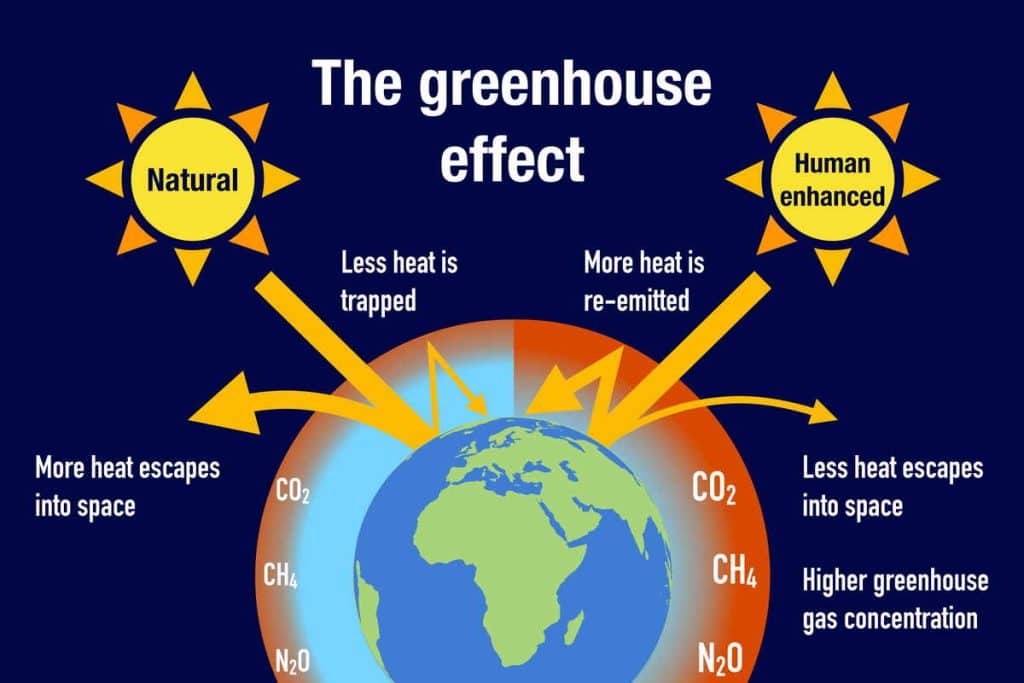 effetto serra nel global warming