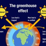 effetto serra nel global warming