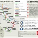 Infrastrutture che servono all'Italia in questo secolo