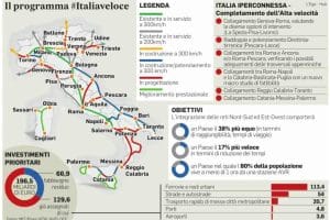 Infrastrutture che servono all'Italia in questo secolo