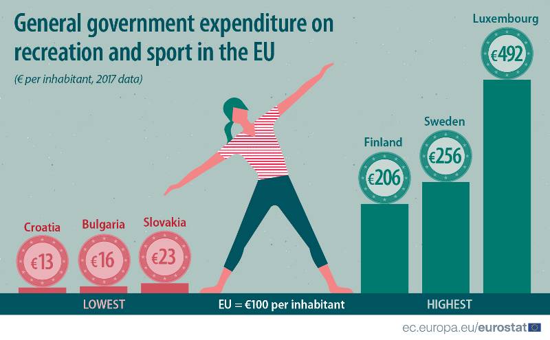 Quanti Soldi Vale lo Sport e il Calcio in Italia e nel Mondo