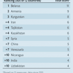 Gli Alleati della Russia chi Sono e Come Contrastarli in Africa
