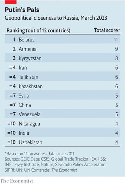 Gli Alleati della Russia chi Sono e Come Contrastarli in Africa