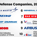 Le 25 più Grandi Industrie di Armi nel Mondo e i Loro Prodotti